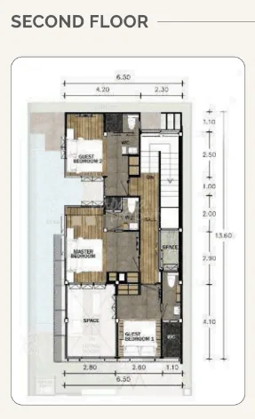 layout